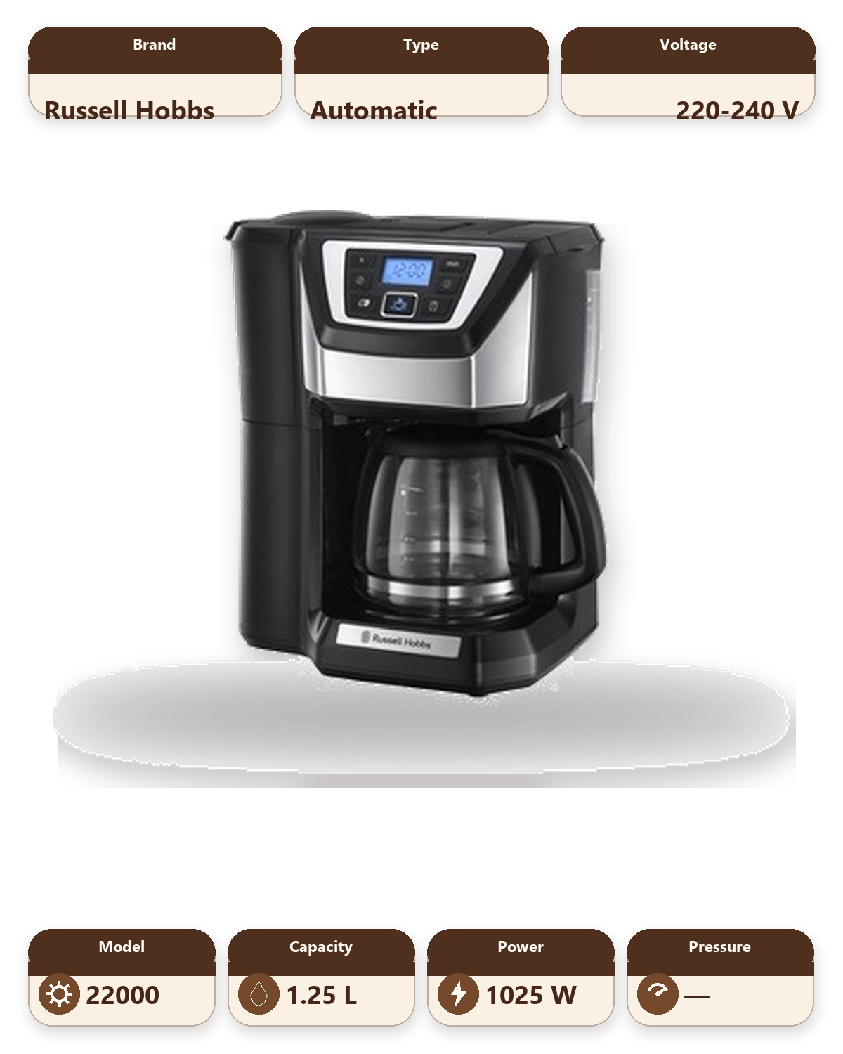 Chester Grind and Brew Coffee Maker